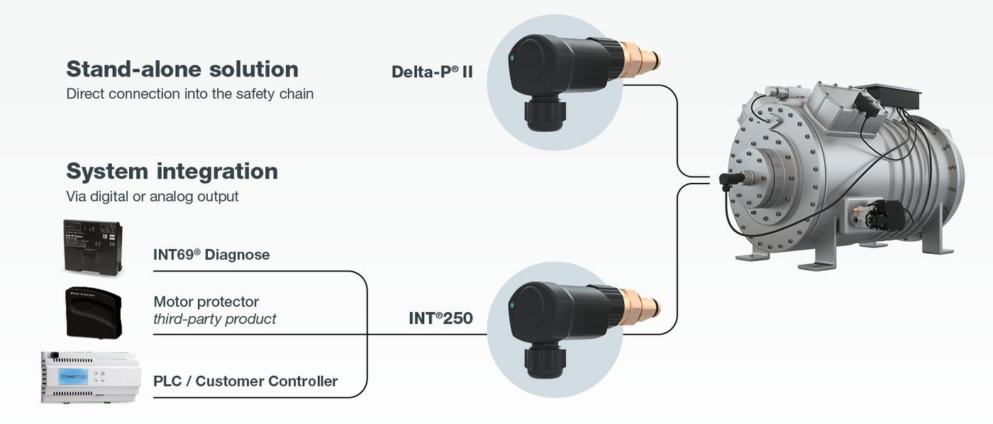 Oil differential pressure switches