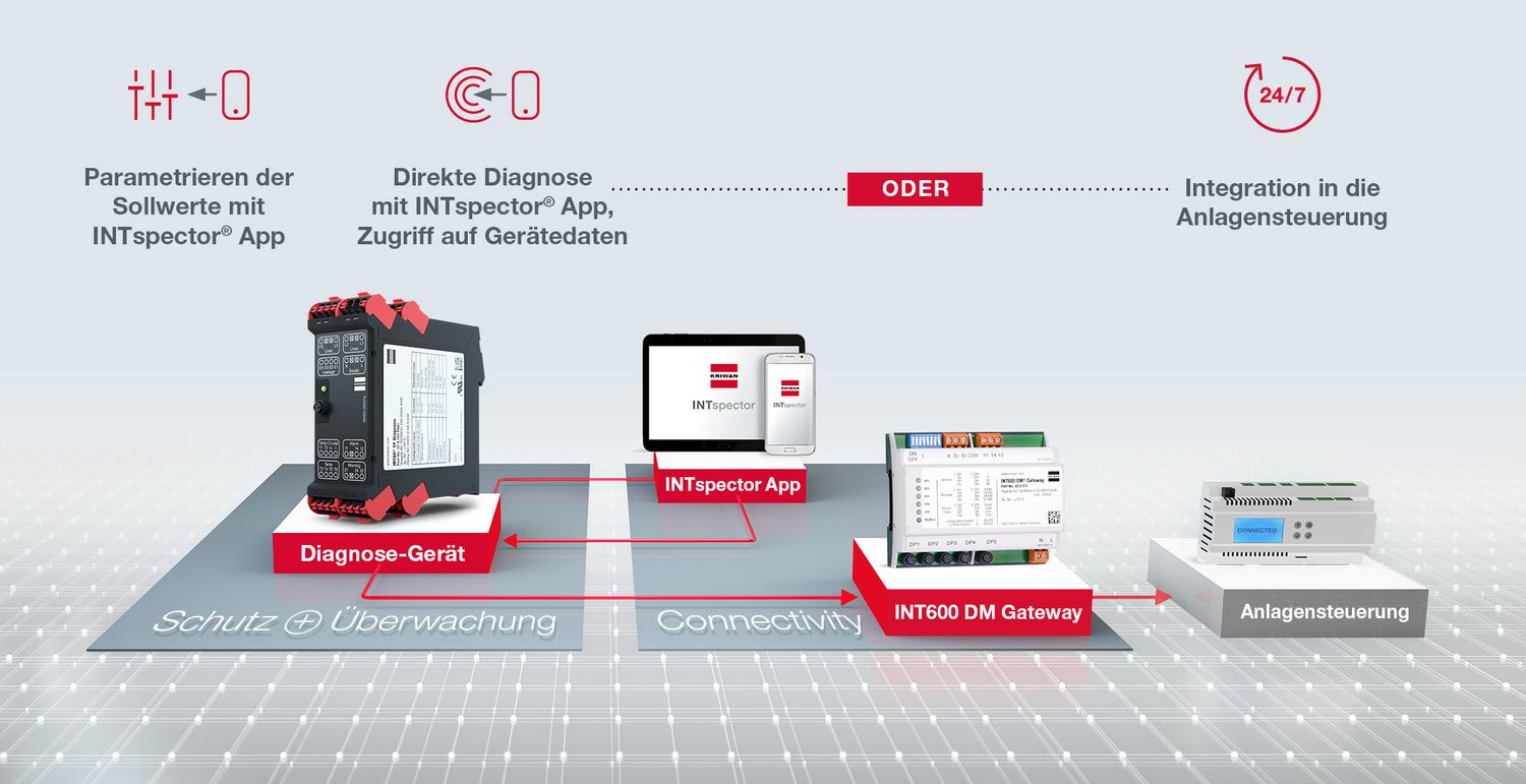 KRIWAN Diagnose-System im Überblick